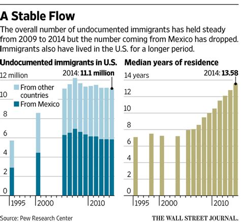 how many mexicanz are jn china